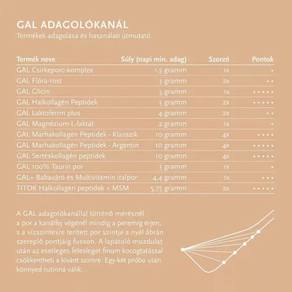 GAL Halkollagén peptidek - 150 g