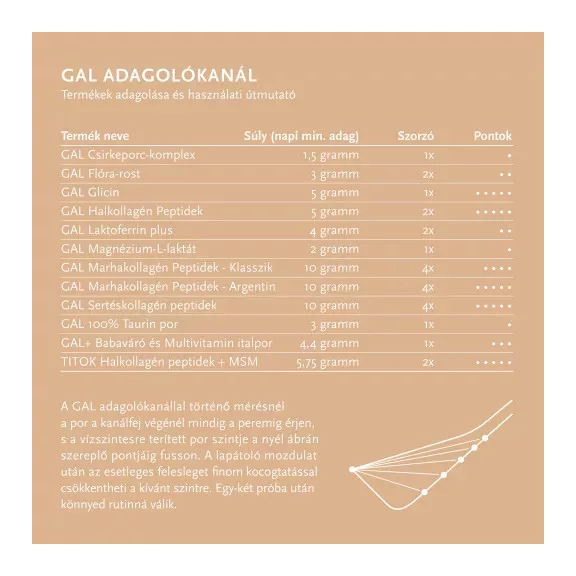 GAL Csirkeporc-komplex - 90g 