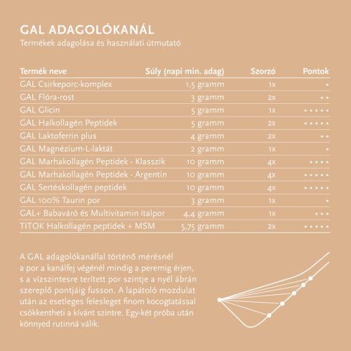 GAL GAL Adagolókanál - 1 db