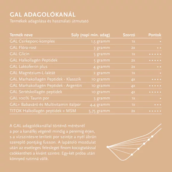GAL GAL Adagolókanál - 1 db GAL GAL Adagolókanál - 1 db