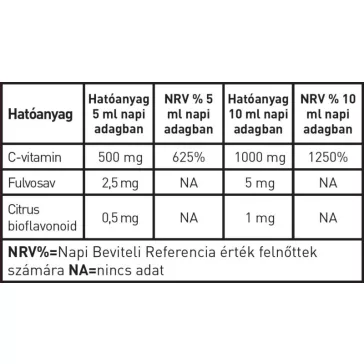 Hymato LipoCell liposzómás C-vitamin - 250 ml