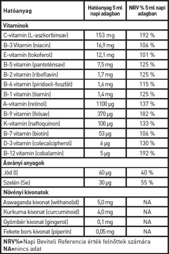 Hymato LipoCell Multivita liposzómás multivitamin - 250 ml