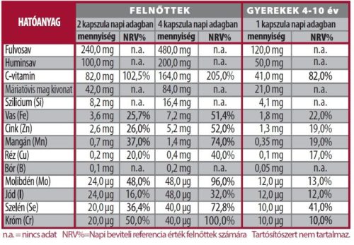 Huminiqum étrend-kiegészítő kapszula - 120 db