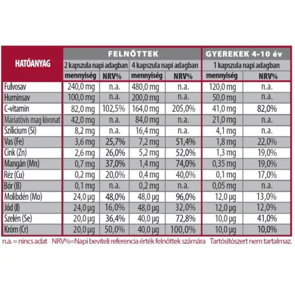 Huminiqum étrend-kiegészítő kapszula - 120 db
