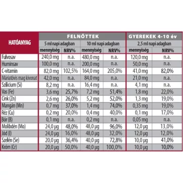 Huminiqum étrend-kiegészítő szirup - 250 ml