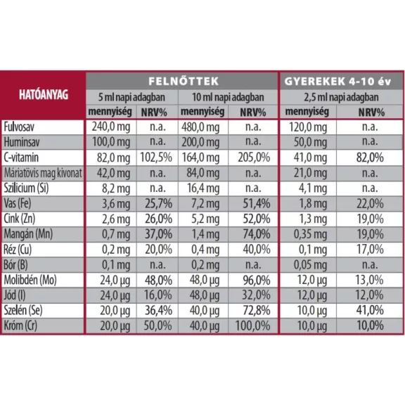 Huminiqum étrend-kiegészítő szirup - 250 ml