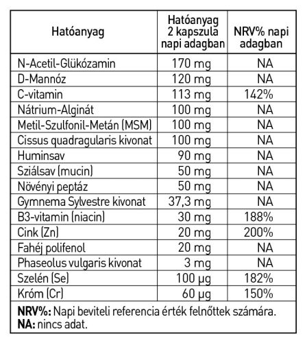 Hymato Lektino étrend-kiegészítő kapszula - 60 db