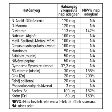 Hymato Lektino étrend-kiegészítő kapszula - 60 db
