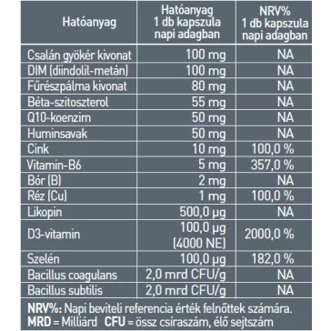 Hymato ProstaCell kapszula étrend-kiegészítő - 60 db