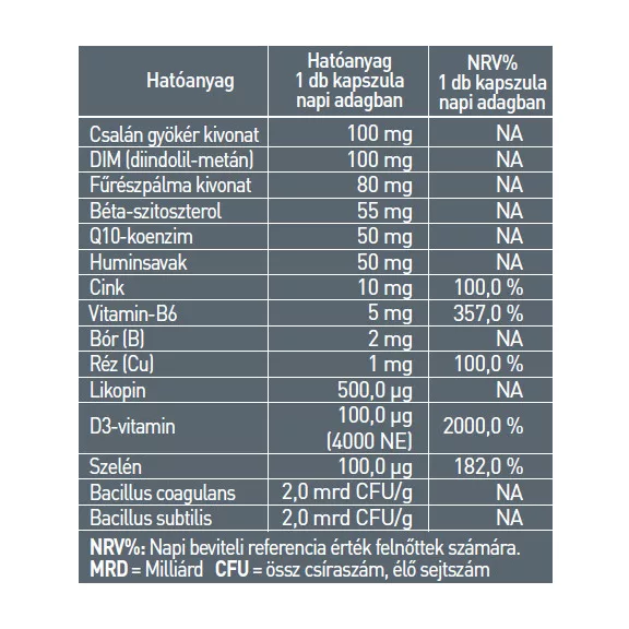 Hymato ProstaCell kapszula étrend-kiegészítő - 60 db