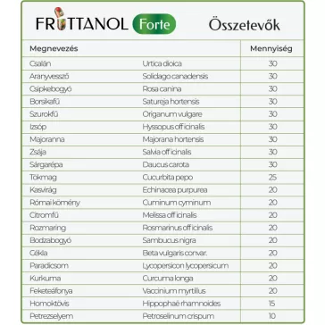 Fruttanol Forte - 2x 45 db 