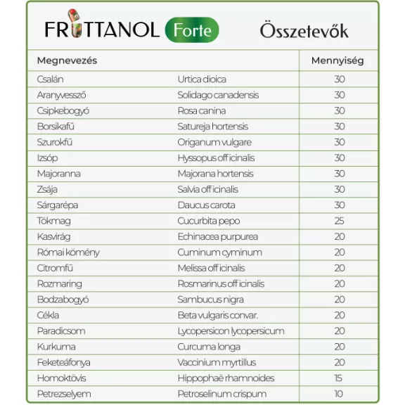 Fruttanol Forte - 3x 45 db 