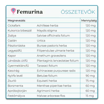 Femurina - 45 db