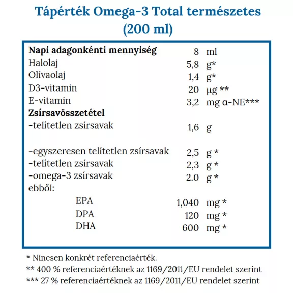 Norsan Omega-3 Total olaj – 200ml