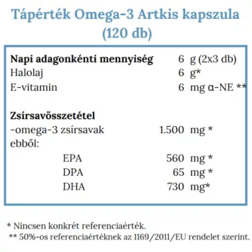 Norsan Omega-3 Arktis kapszula – 120db