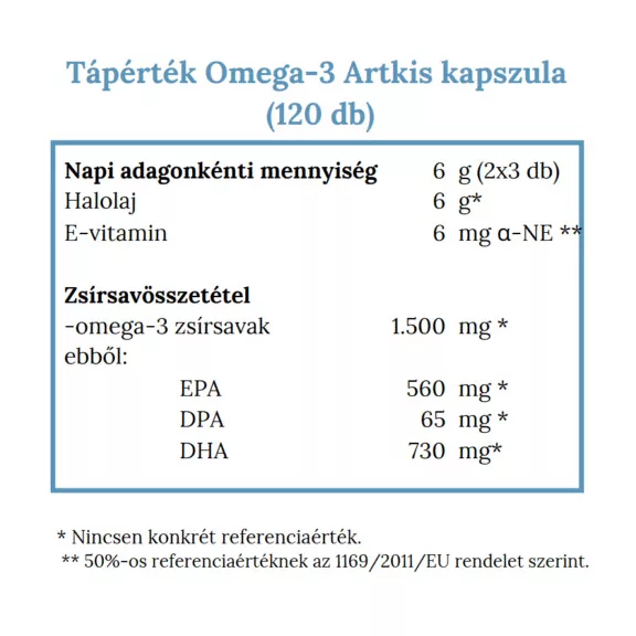 Norsan Omega-3 Arktis kapszula – 120db