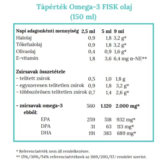 Norsan Omega-3 Fisk olaj – 150 ml