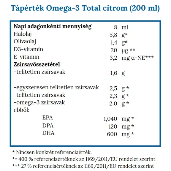 Norsan Omega-3 Total olaj citromos íz – 200ml