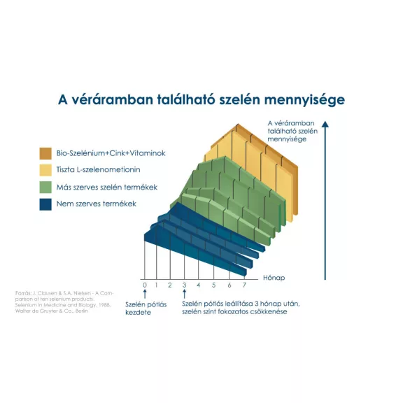 Pharma Nord Bio-Szelenium 100 + cink + vitaminok  - 60 db