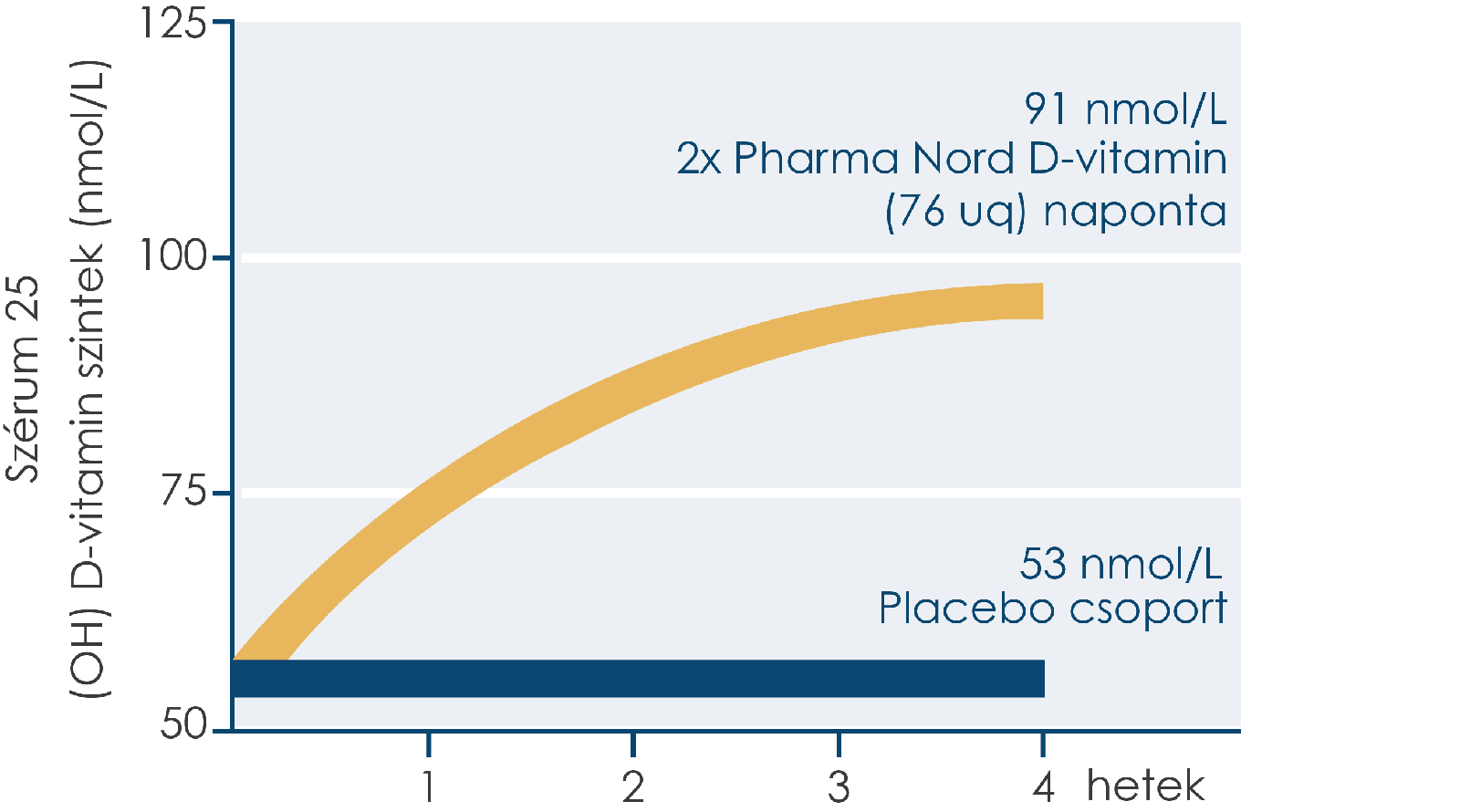 D-vitamin-in-blood-hu.png