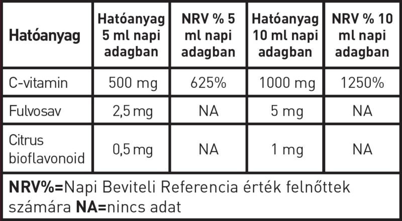 Hymato LipoCell liposzómás C-vitamin - 250 ml