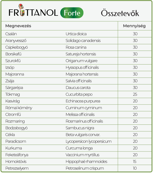 Fruttanol Forte - 45 db
