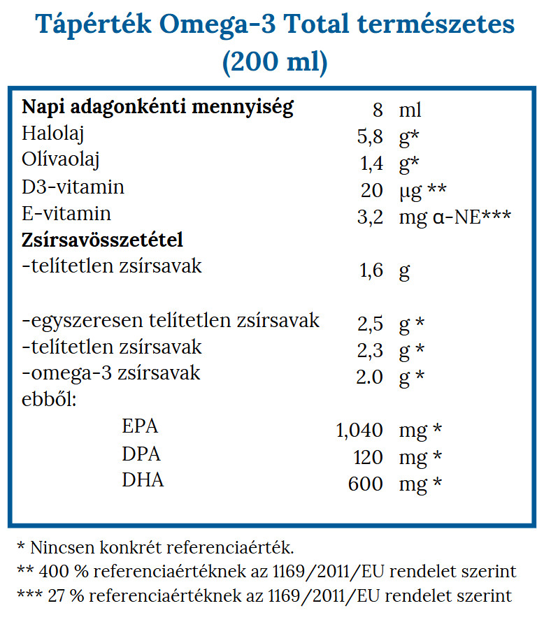 Norsan Omega-3 Total olaj – 200ml