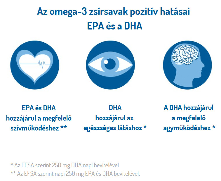 Norsan Omega-3 Total olaj – 200ml